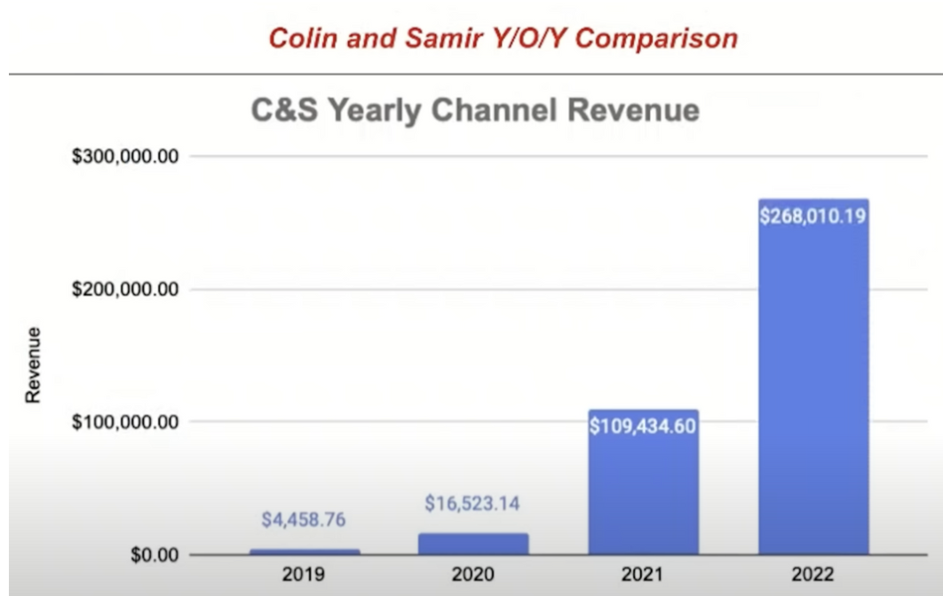 Youtube Taxes & WriteOffs Explained